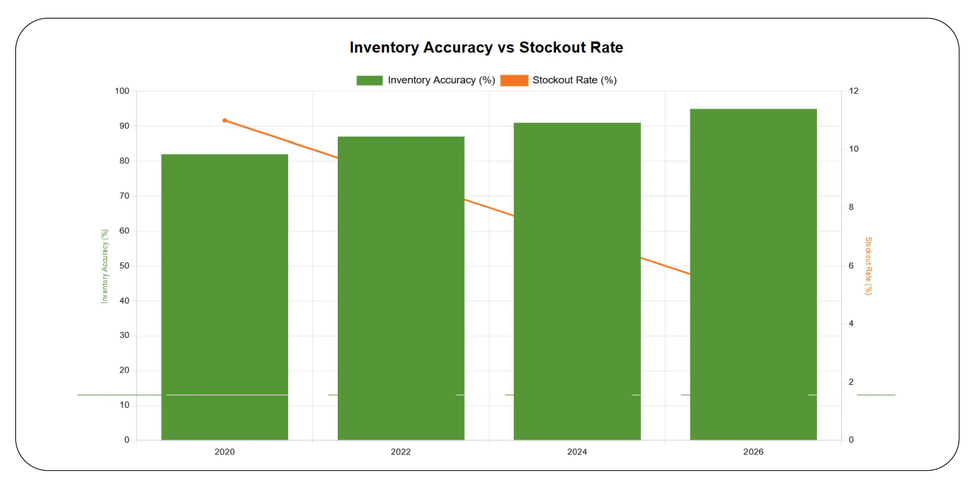 Building Accurate Inventory Foundations